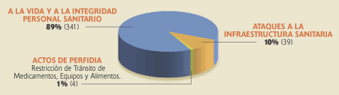 Infracciones al DIH a la misin mdica